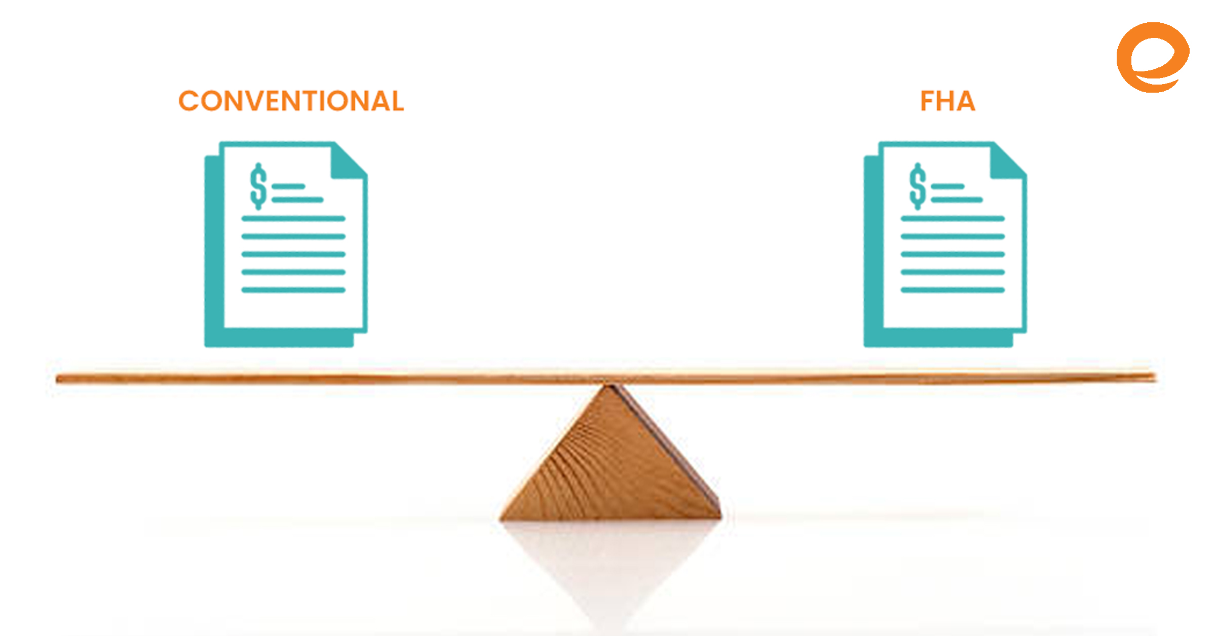 The Pros and Cons of Conventional Mortgages and FHA Loans
